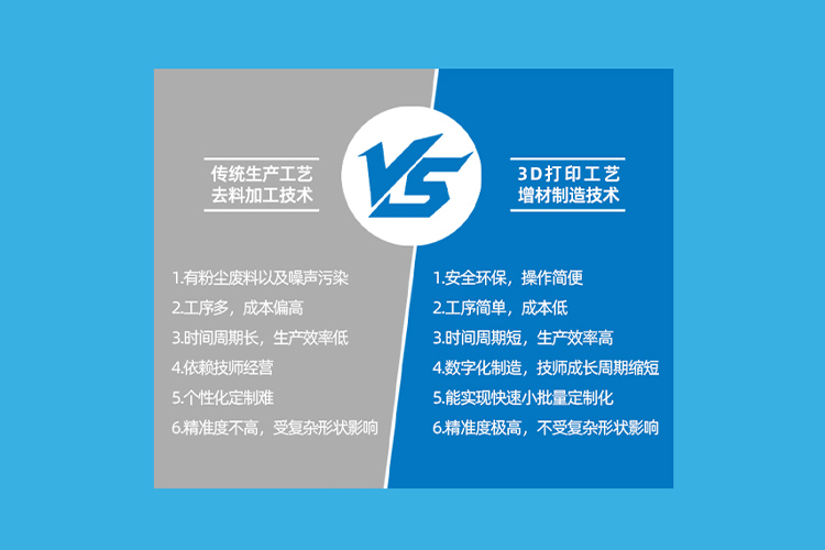 数字化牙科应用优势